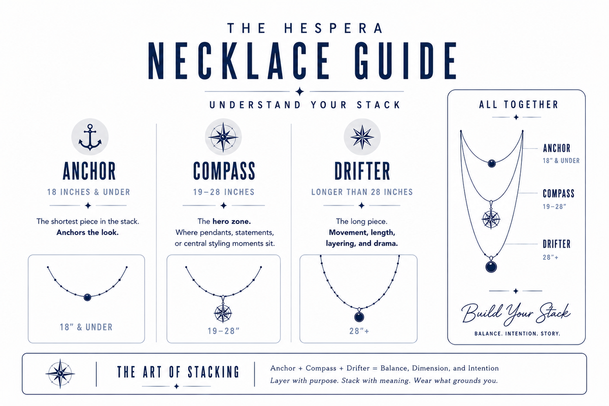 Hespera necklace guide with necklace length categories and examples.